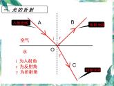 北师大版 八年级上册 《光的折射》优质课件