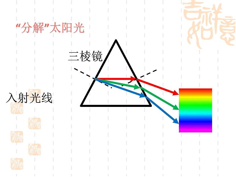 北师大版  八年级上册 物体的颜色  优质课件第2页