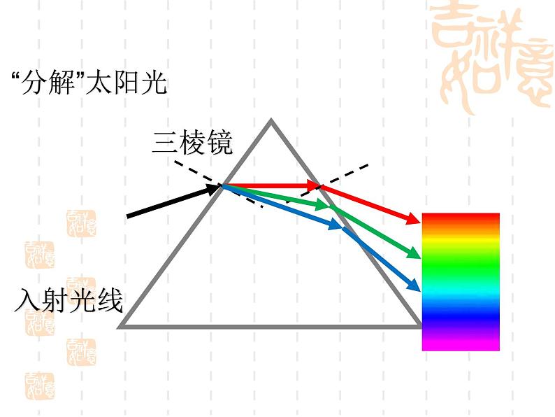 北师大版  八年级上册 物体的颜色  优质课件第4页