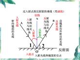 北师大版 八年级上册 光的反射 优质课件 (1)
