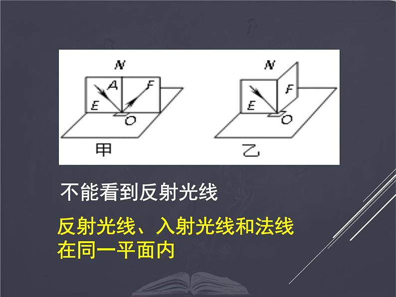 北师大版 八年级上册 光的反射、平面镜成像 课件05