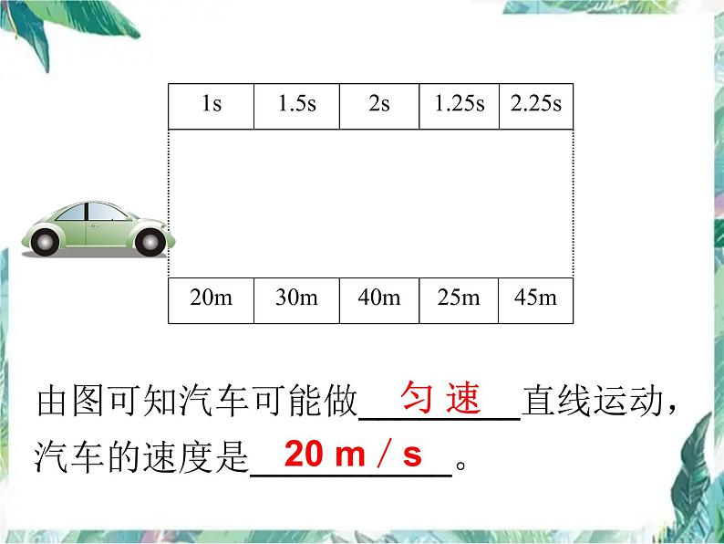 北师大版 八年级上册 平均速度与瞬时速度 课件第2页