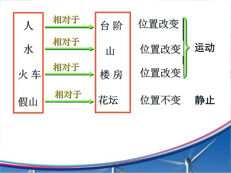 北师大 版 八年级上册 运动与静止 优质课件第7页