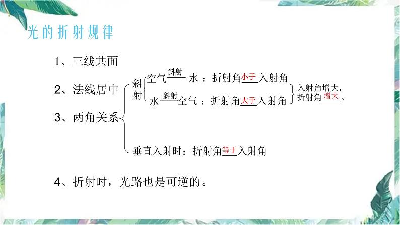 八年级上册 光的折射 优质课件第6页