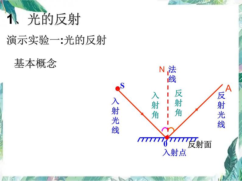 北师大版 八年级上册 光的反射 优质课件02