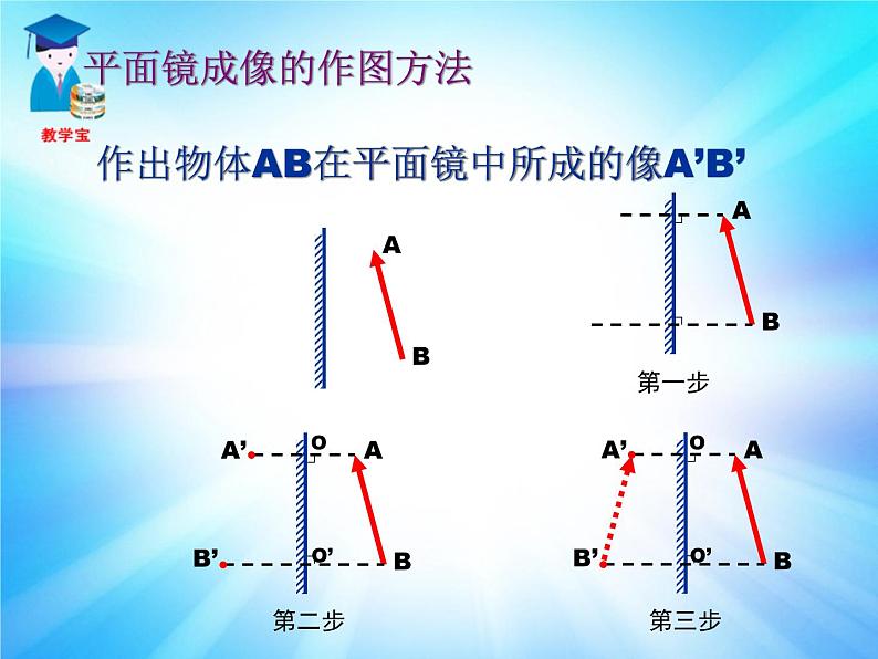 北师大 版  八年级上册 平面镜成像 优质课件08