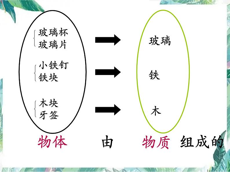 北师大版 八年级上册 《物体的质量及其测量》优教课件第3页