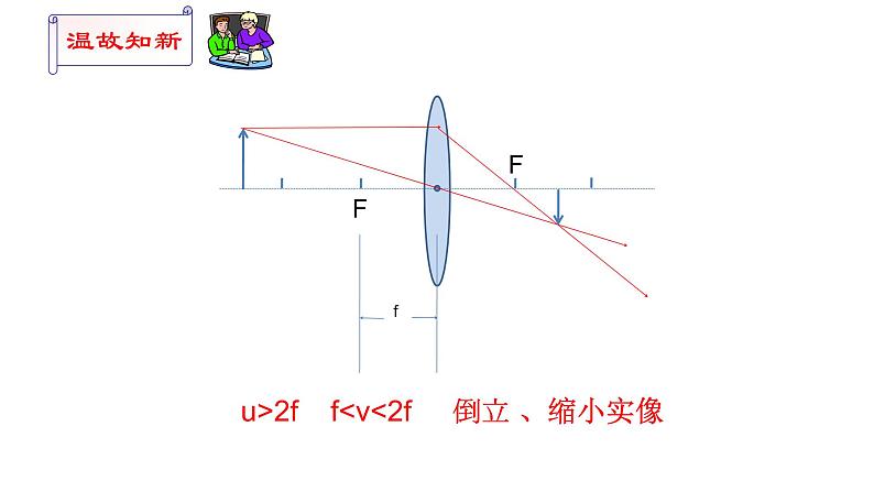 4.6神奇的眼睛  课件   沪科版物理八年级第2页