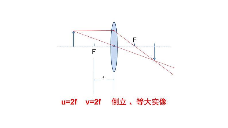 4.6神奇的眼睛  课件   沪科版物理八年级第3页