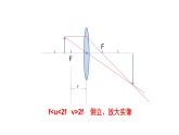 4.6神奇的眼睛  课件   沪科版物理八年级
