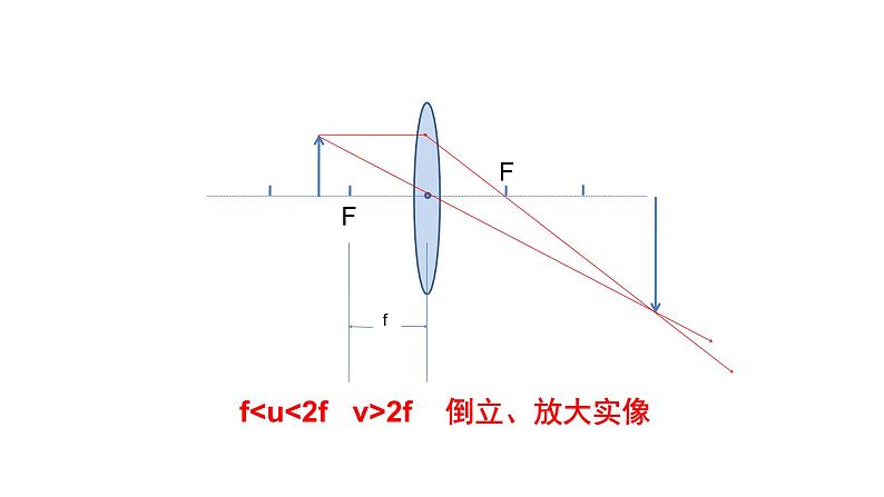 4.6神奇的眼睛  课件   沪科版物理八年级第4页