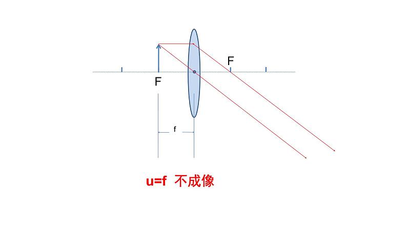 4.6神奇的眼睛  课件   沪科版物理八年级第5页