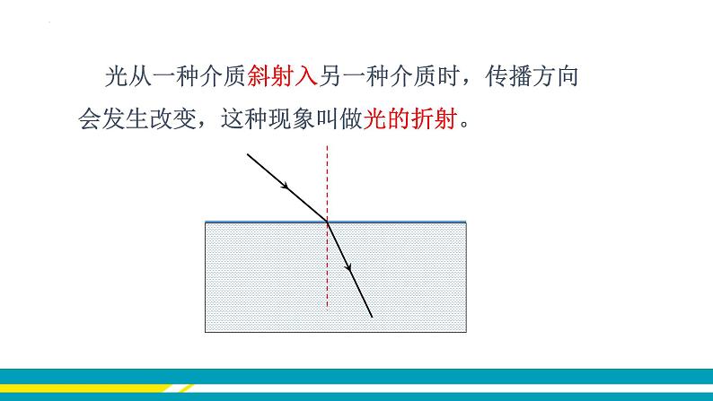 4.3光的折射课件  沪科版物理八年级全一册05