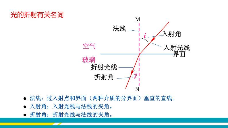 4.3光的折射课件  沪科版物理八年级全一册06