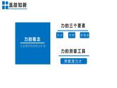 6.4来自地球的力课件   沪科版物理八年级全一册