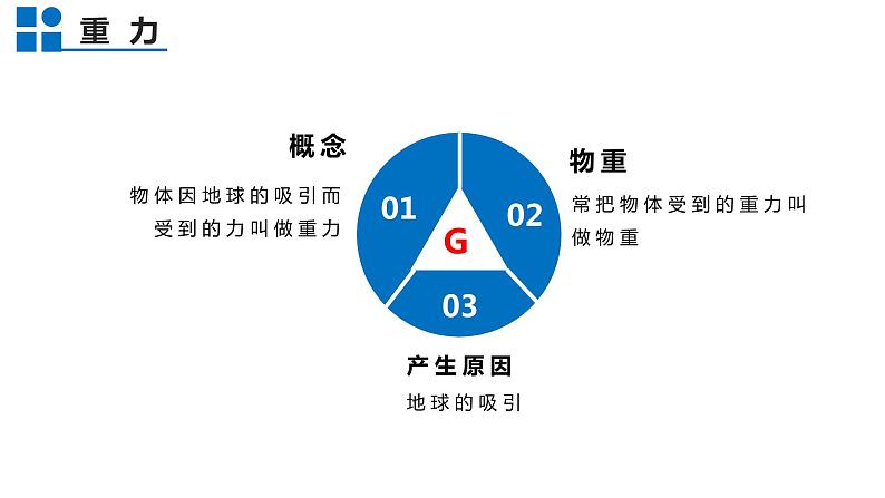 6.4来自地球的力课件   沪科版物理八年级全一册06