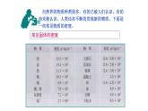 5.4密度知识的应用  课件   沪科版物理八年级全一册