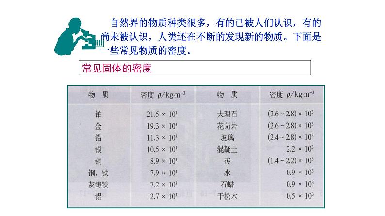 5.4密度知识的应用  课件   沪科版物理八年级全一册03