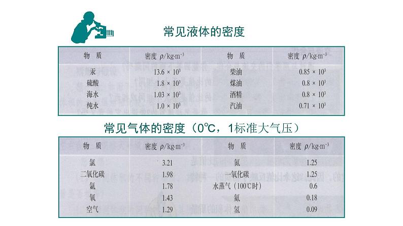 5.4密度知识的应用  课件   沪科版物理八年级全一册04