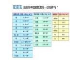 5.4密度知识的应用  课件   沪科版物理八年级全一册