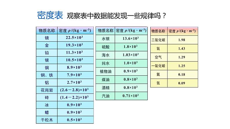 5.4密度知识的应用  课件   沪科版物理八年级全一册05