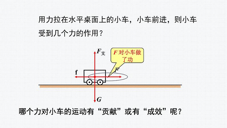 10.3做功了吗  课件   沪科版物理八年级03