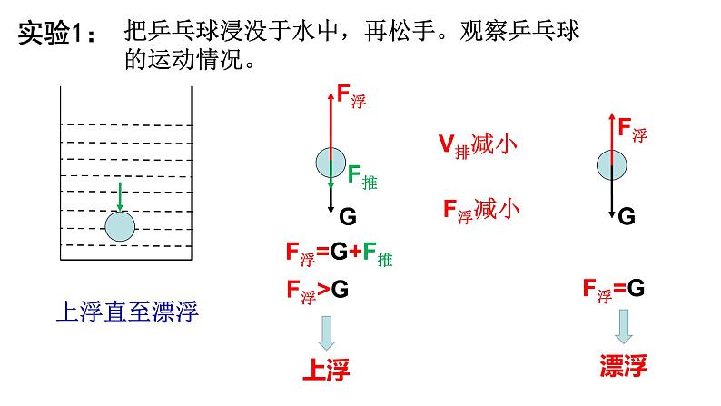 9.3物体的浮与沉  课件   沪科版物理八年级02