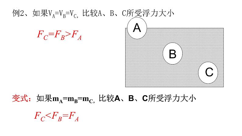 9.3物体的浮与沉  课件   沪科版物理八年级08