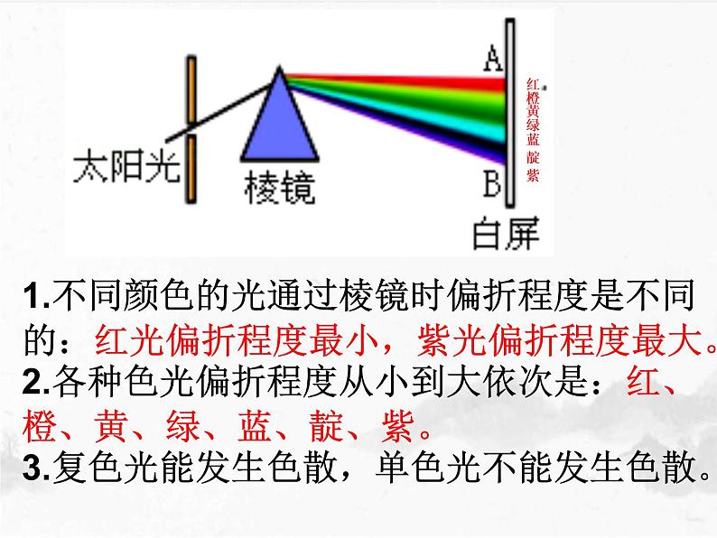 4.4《光的色散》课件   沪科版八年级物理上册第7页