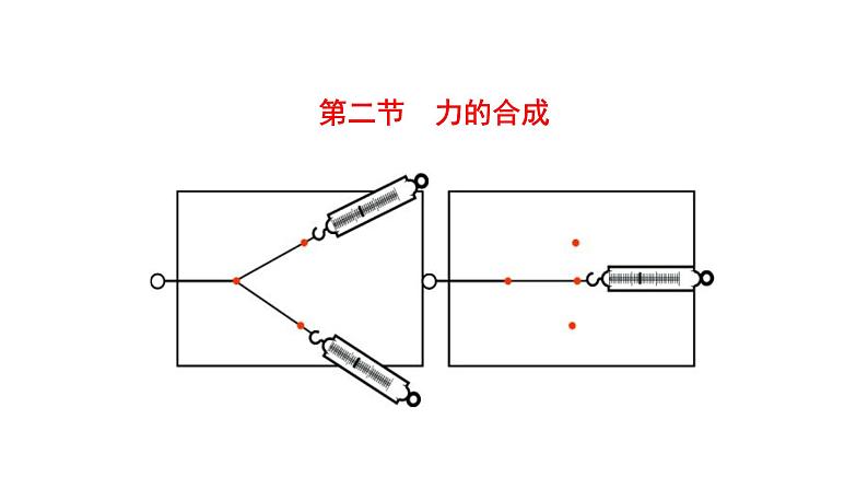 7.2 力的合成  课件  沪科版物理八年级下册01