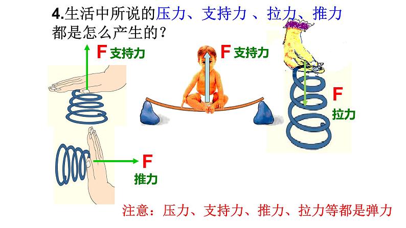 6.3弹力与弹簧测力计 课件    沪科版物理八年级07