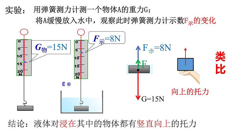 9.1认识浮力  课件   年沪科版物理八年级04