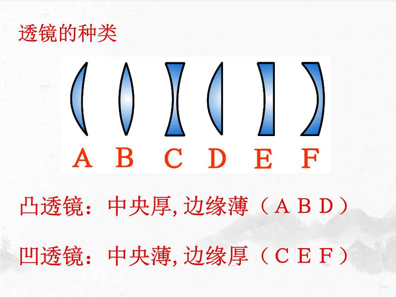 4.5科学探究：凸透镜成像   课件  沪科版八年级全一册物理04