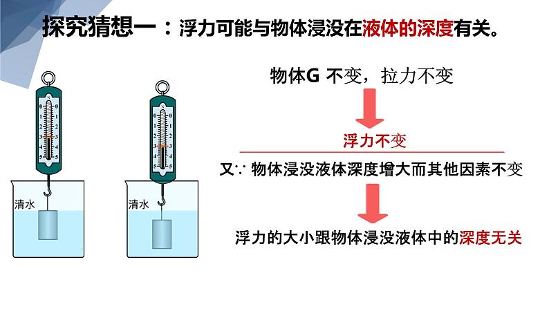 9.2阿基米德原理   课件   沪科版物理八年级全一册05