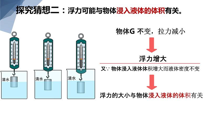 9.2阿基米德原理   课件   沪科版物理八年级全一册06