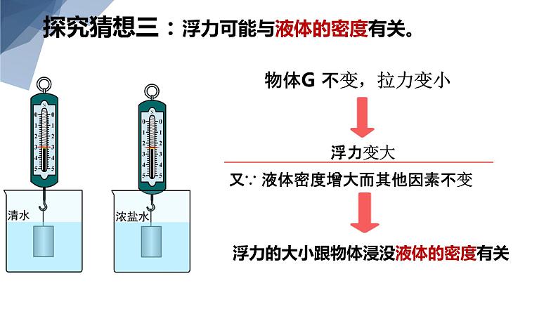 9.2阿基米德原理   课件   沪科版物理八年级全一册07