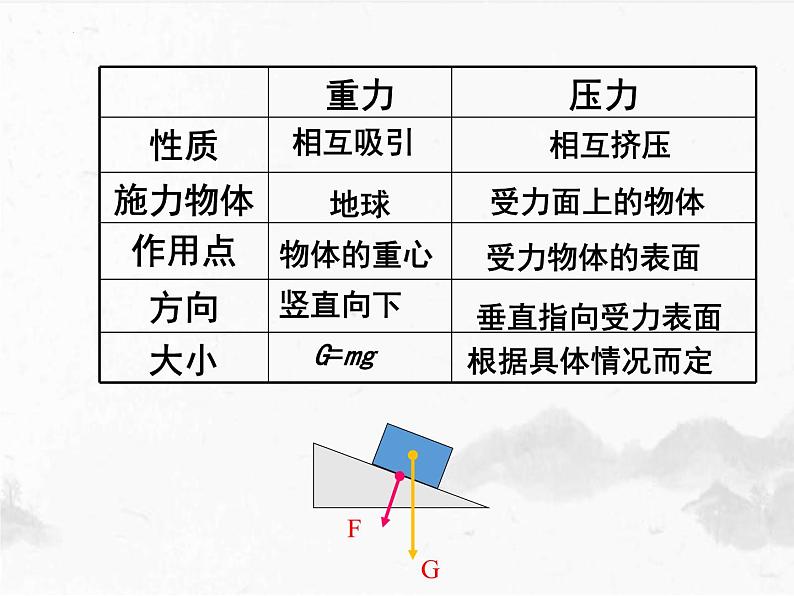 8.1《压力的作用效果》课件   沪科版物理八年级第5页