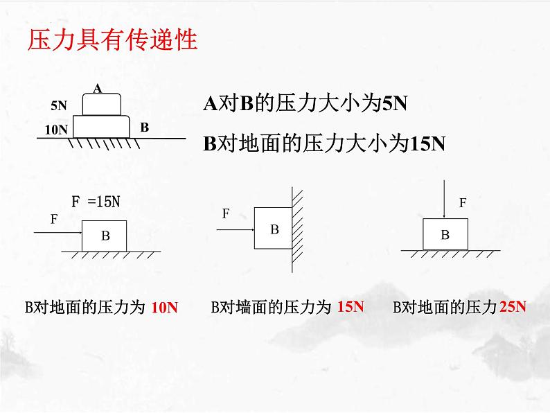 8.1《压力的作用效果》课件   沪科版物理八年级第7页