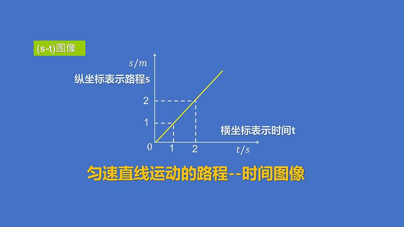 2.4速度的变化  课件   沪科版物理八年级第4页