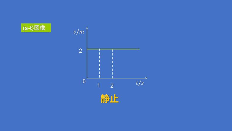 2.4速度的变化  课件   沪科版物理八年级第5页