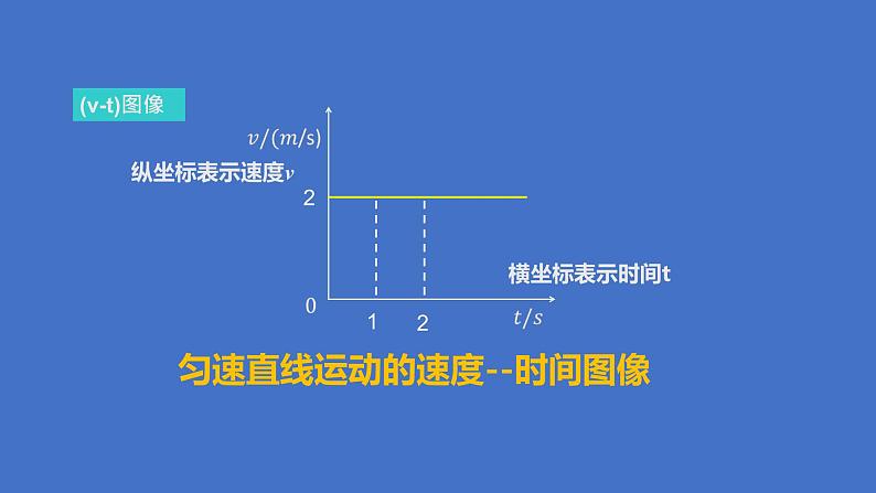 2.4速度的变化  课件   沪科版物理八年级第8页