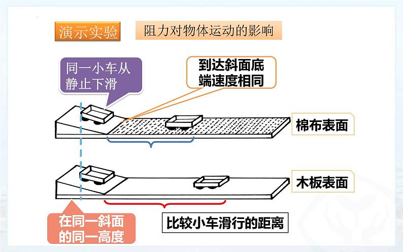 7.1牛顿第一定律   沪科版八年级物理+第4页