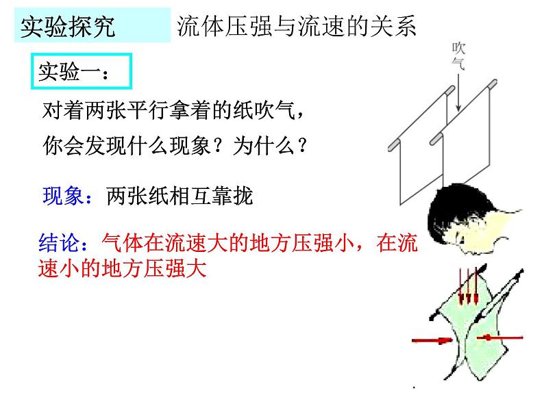 8.4流体压强与流速的关系   沪科版物理八年级全一册第7页