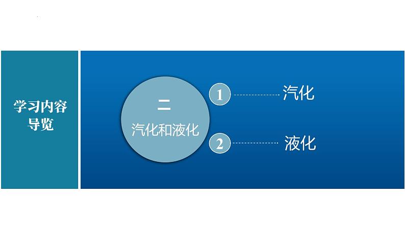 2.2+汽化和液化（课件）（含视频）-苏科版八年级物理上册同步教学精美课件+02