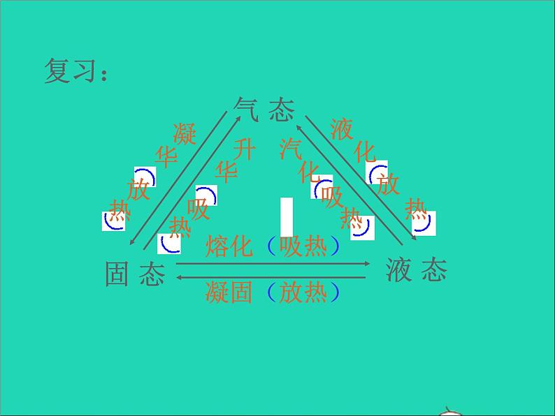 2022八年级物理上册第二章物态变化2.5水循环课件新版苏科版第2页