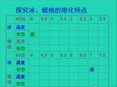 2022八年级物理上册第二章物态变化2.3熔化和凝固课件新版苏科版