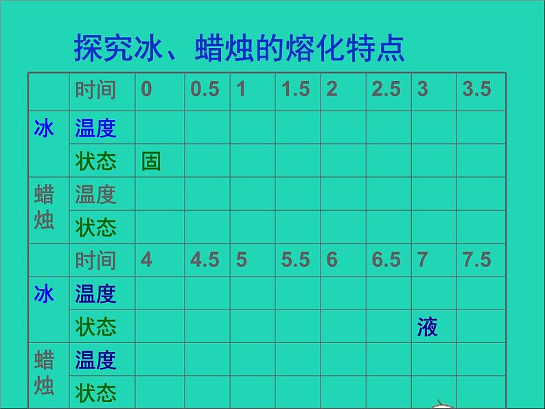 2022八年级物理上册第二章物态变化2.3熔化和凝固课件新版苏科版05