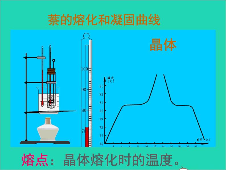 2022八年级物理上册第二章物态变化2.3熔化和凝固课件新版苏科版06