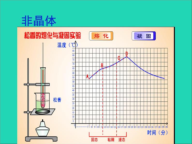 2022八年级物理上册第二章物态变化2.3熔化和凝固课件新版苏科版07