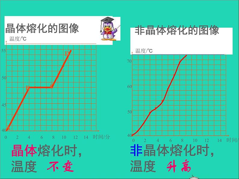 2022八年级物理上册第二章物态变化2.3熔化和凝固课件新版苏科版08